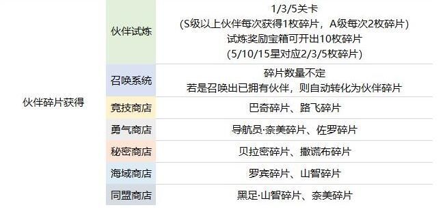 航海王热血航线伙伴哪个好？2021新手最强伙伴推荐