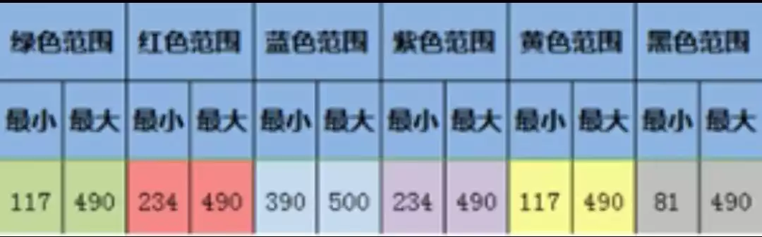 大航海探险物语歪罗王君君改怎么孵化 歪罗王君君改孵化攻略