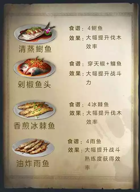 明日之后鱼类食谱有哪些 鱼类食谱大全